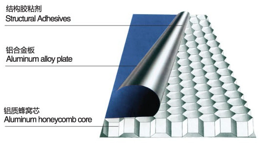 Aluminum Honeycomb Panel with PVC, HPL, FRP, PVDF, Anodized for Decoration